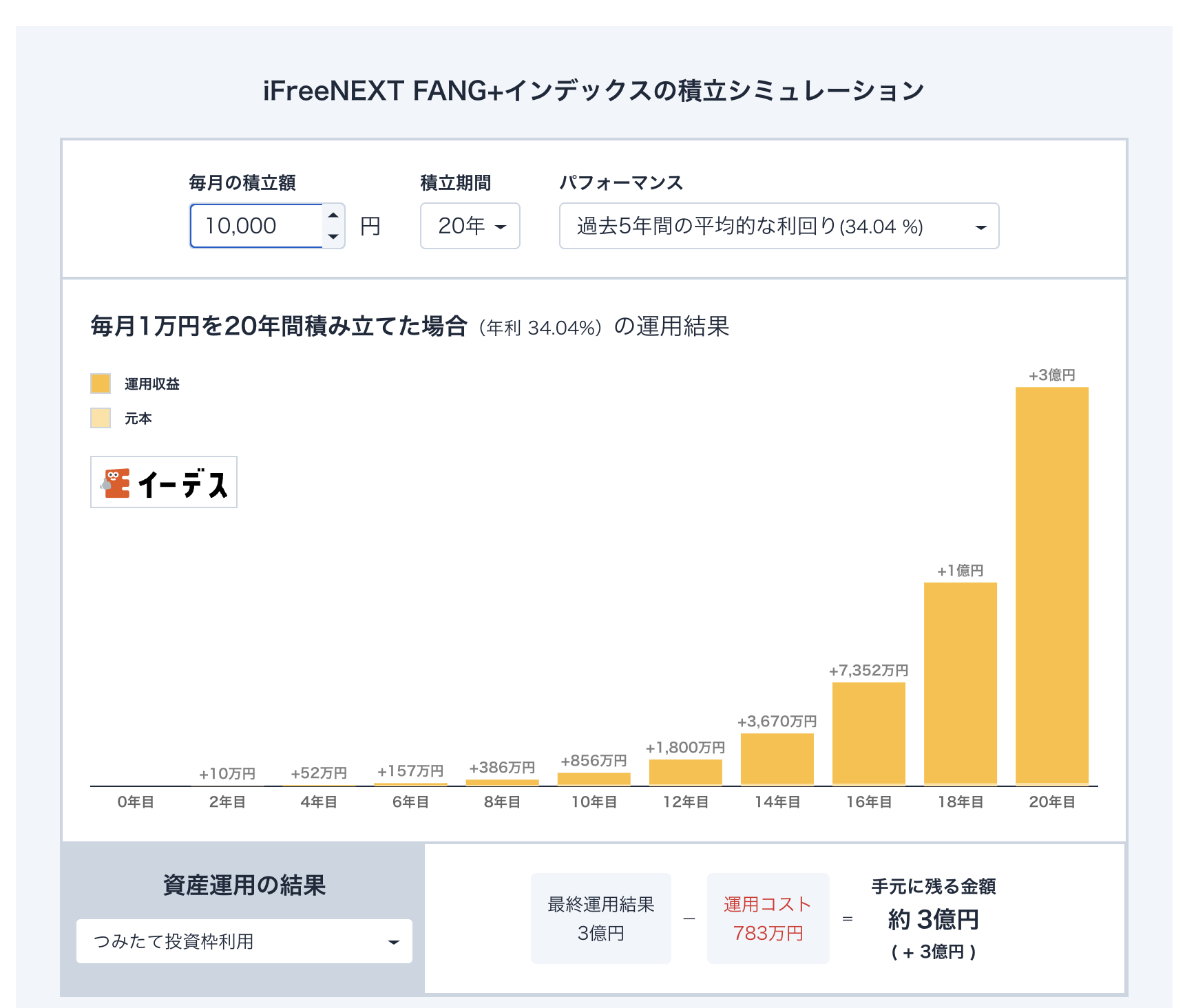 i Free NEXT FANG+インデックスの積立シミュレーション