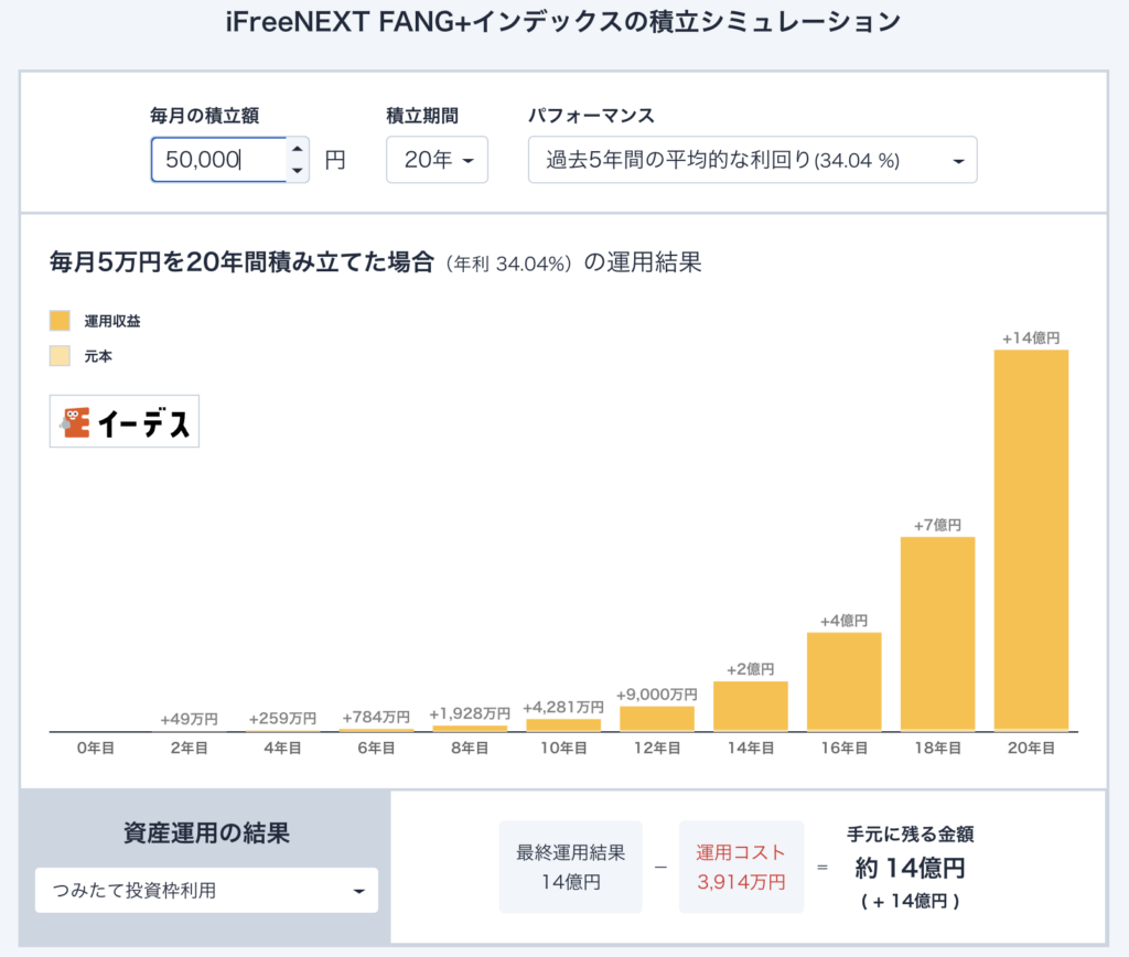 i Free NEXT FANG+インデックスの積立シミュレーション