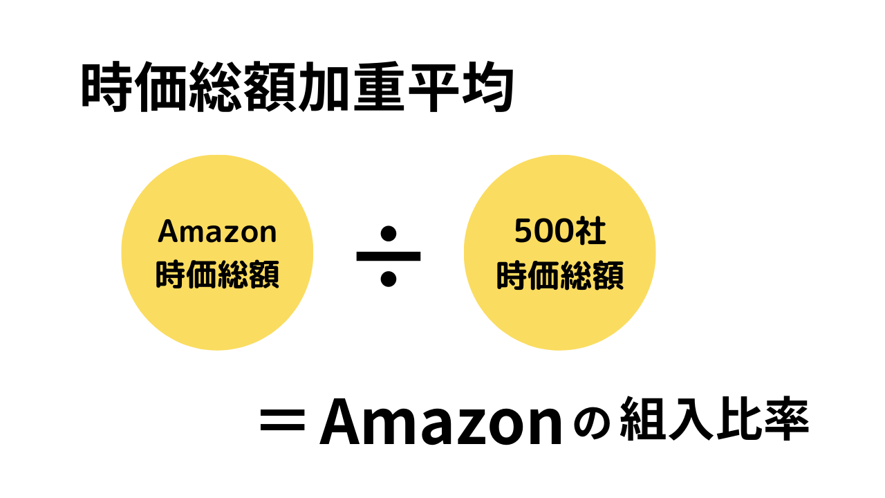 時価総額加重平均